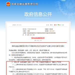 险资支持实体经济再升级，权益类资产监管比例调整，新规释放哪些信号？ ...