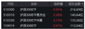 A股强势反弹，“国家队”说到做到，爆买这些标的！