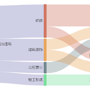昊华科技间接控股子公司2.98亿元项目环评获原则同意