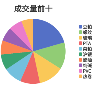 每日龙虎榜