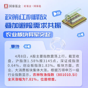 政策红利释放叠加避险需求共振，农业板块异军突起