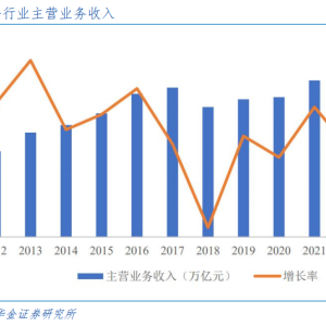 今日新股盘中暴涨超700%！绑定吉利长城，泰鸿万立明日接棒？ ...