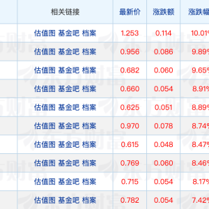 首批12只中证全指自由现金流ETF获批；先锋基金注册资本增加至2亿元 ...
