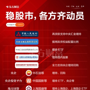 “国家队”联手行动！增持回购潮来袭