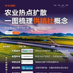 农业热点扩散！一图梳理供销社概念