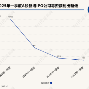 城市IPO季度观察丨鹰潭、敦化⋯⋯这些城市凭什么崛起？