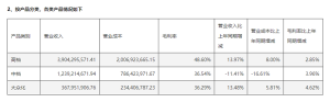 华南地区营收占比高达95.81%，珠江啤酒“过度区域依赖”怎么破？ ...