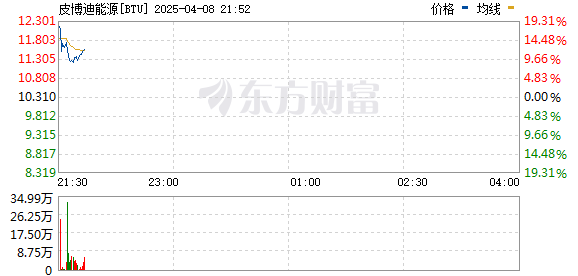 R图 BTU_0