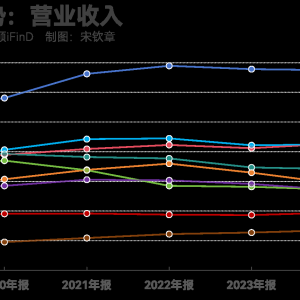 透视8家股份行年报：利息收入承压，投资收益“逆袭”，零售转向精耕细作 ...