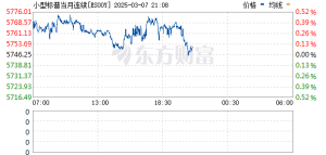 美股突变！特朗普关税临近 加拿大反击！韩国宣布紧急措施