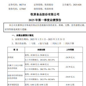 中船防务一季度业绩大增超1000%！百家公司预告业绩，过半预盈增幅超50% ...