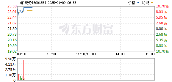 R图 600685_0