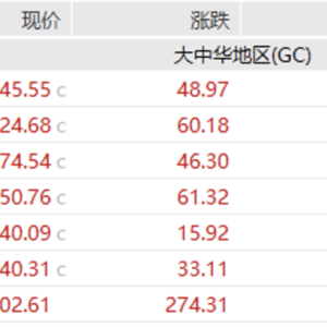 为什么我持有的ETF比指数多跌很多？