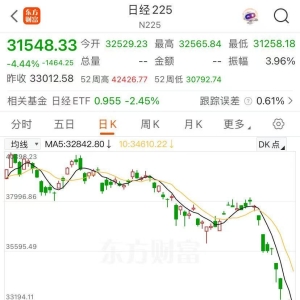 又跳水！日经225指数重挫超4%，纳指期货下跌超2%！发生了什么？ ...