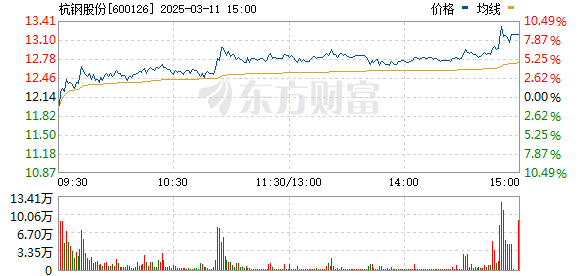 R图 600126_0