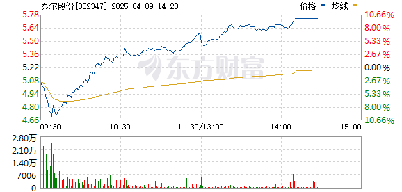 R图 002347_0