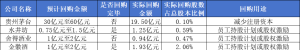 五粮液大股东拟掷不超过10亿元增持，贵州茅台加速回购，机构称白酒板块底部信号隐现 ...