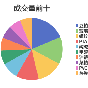 每日龙虎榜