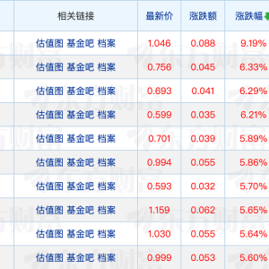 多家公募率先出手自购；银行理财子公司增持ETF