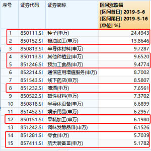 市场在抄2019年5月的“作业”！主线已清晰——道达投资手记