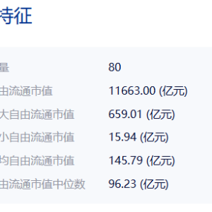 共享基经丨与AI一起读懂ETF（九）：军工主题指数和国防主题指数，有何不同？ ...