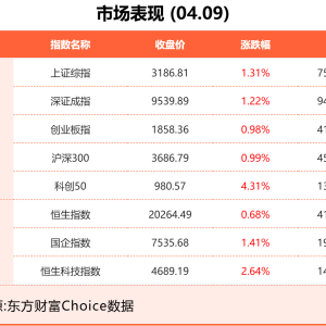 4月9日东方财富财经晚报（附新闻联播）