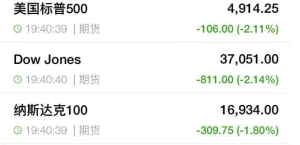 中方强硬反制：四箭齐发！美股突发大跳水 美元大跌！油价暴跌 黄金飙涨 ...