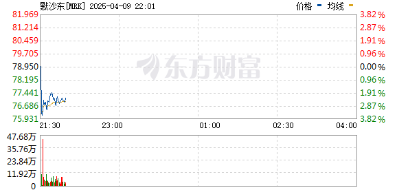 R图 MRK_0