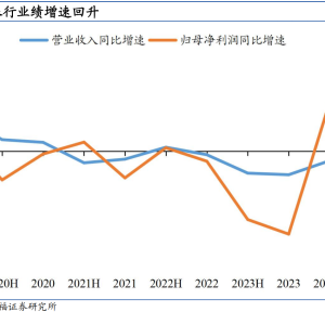 浦发银行净利增长23%的背后：信贷投放创新高，息差边际降幅跑赢市场 ...