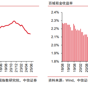 中信证券：房地产新周期开启的信号已经出现