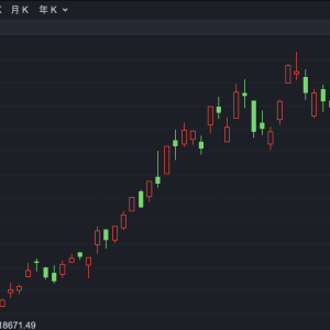 情绪显著回暖 恒指高开2.69%