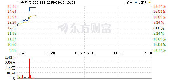 R图 300386_0