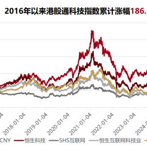 港股科技ETF（513020）大涨8%，投资价值如何？