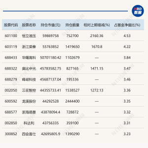 最新持仓曝光！首批基金一季报出炉，多只重仓人形机器人基金规模暴涨 ...
