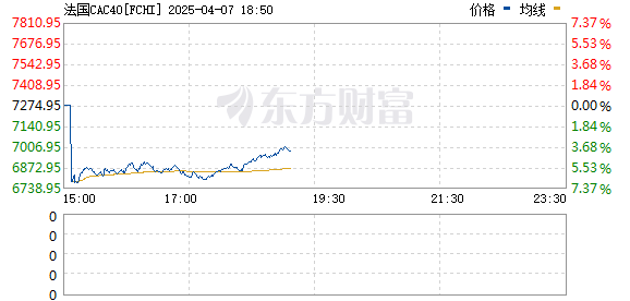 R图 FCHI_0