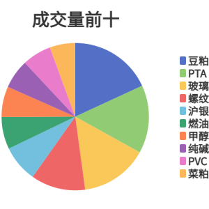 每日龙虎榜
