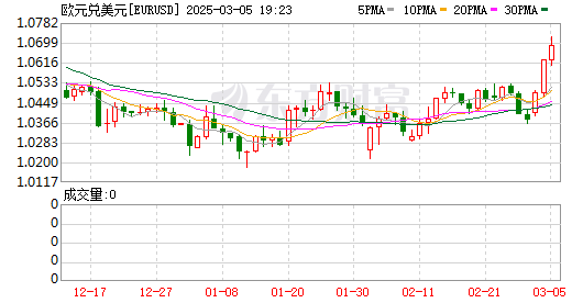K图 EURUSD_0