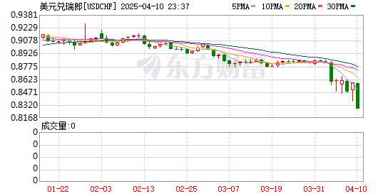 K图 USDCHF_0