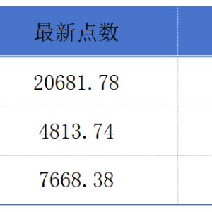 椰子水品牌if赴港IPO；安踏体育拟2.9亿美元收购德国狼爪丨港交所早参 ...