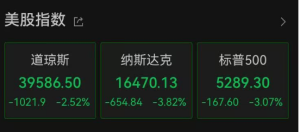 刚刚，美股大跌！道指重挫1000点，特斯拉跌超6%！美国重大数据发布 ...