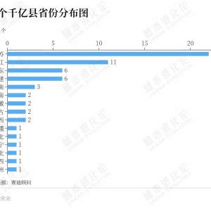 新一轮扩容，谁在批量“制造”千亿县？
