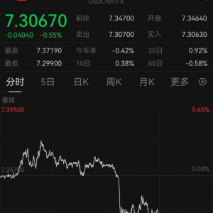 深夜大涨！刚刚，人民币好消息