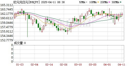 K图 EURJPY_0