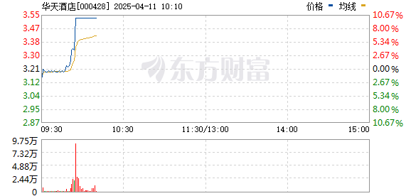 R图 000428_0