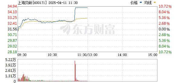 R图 600171_0