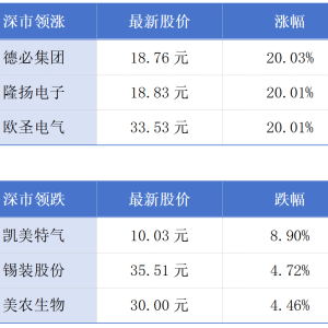 广州超20家上市公司发布增持计划；香港推三项措施支持出口贸易丨大湾区财经早参 ...