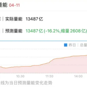 午后，机构资金爆拉半导体板块！发生了什么？