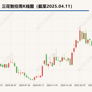 机器人热门股年报未提及人形机器人相关收入  相关公司：客户要求保密 ...