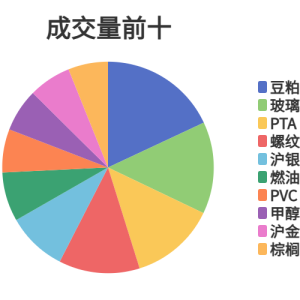 每日龙虎榜