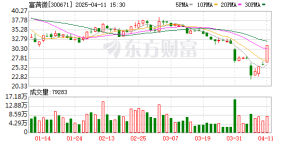 4月11日涨停复盘：芯片股爆发 富满微涨停